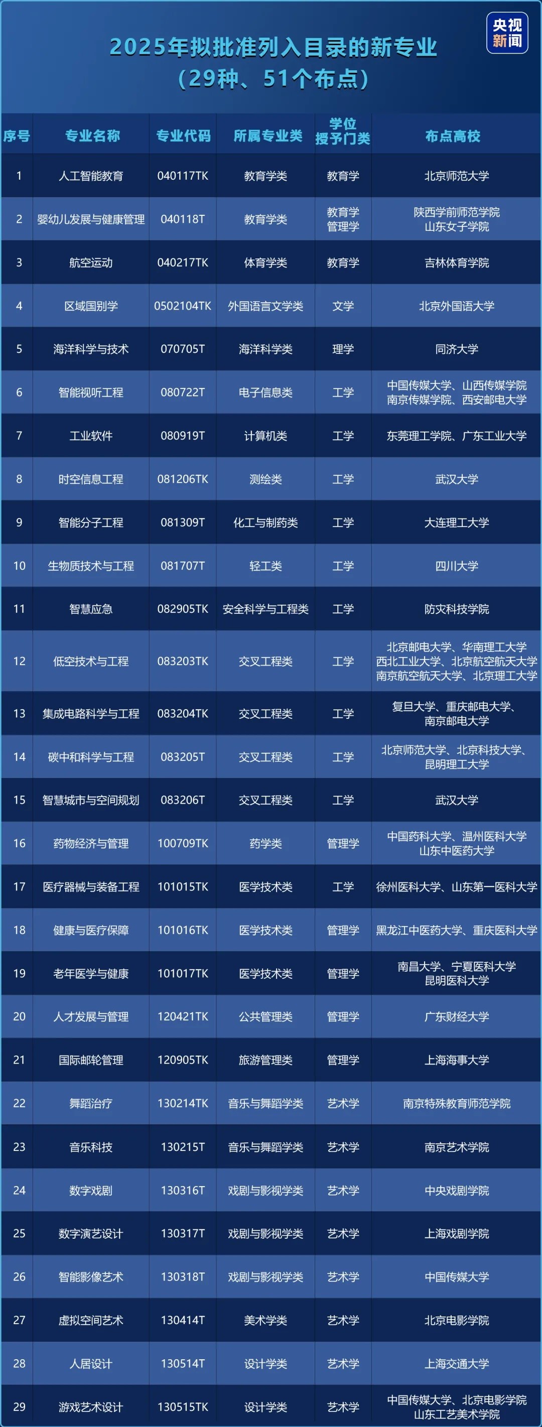 新增专业.jpg